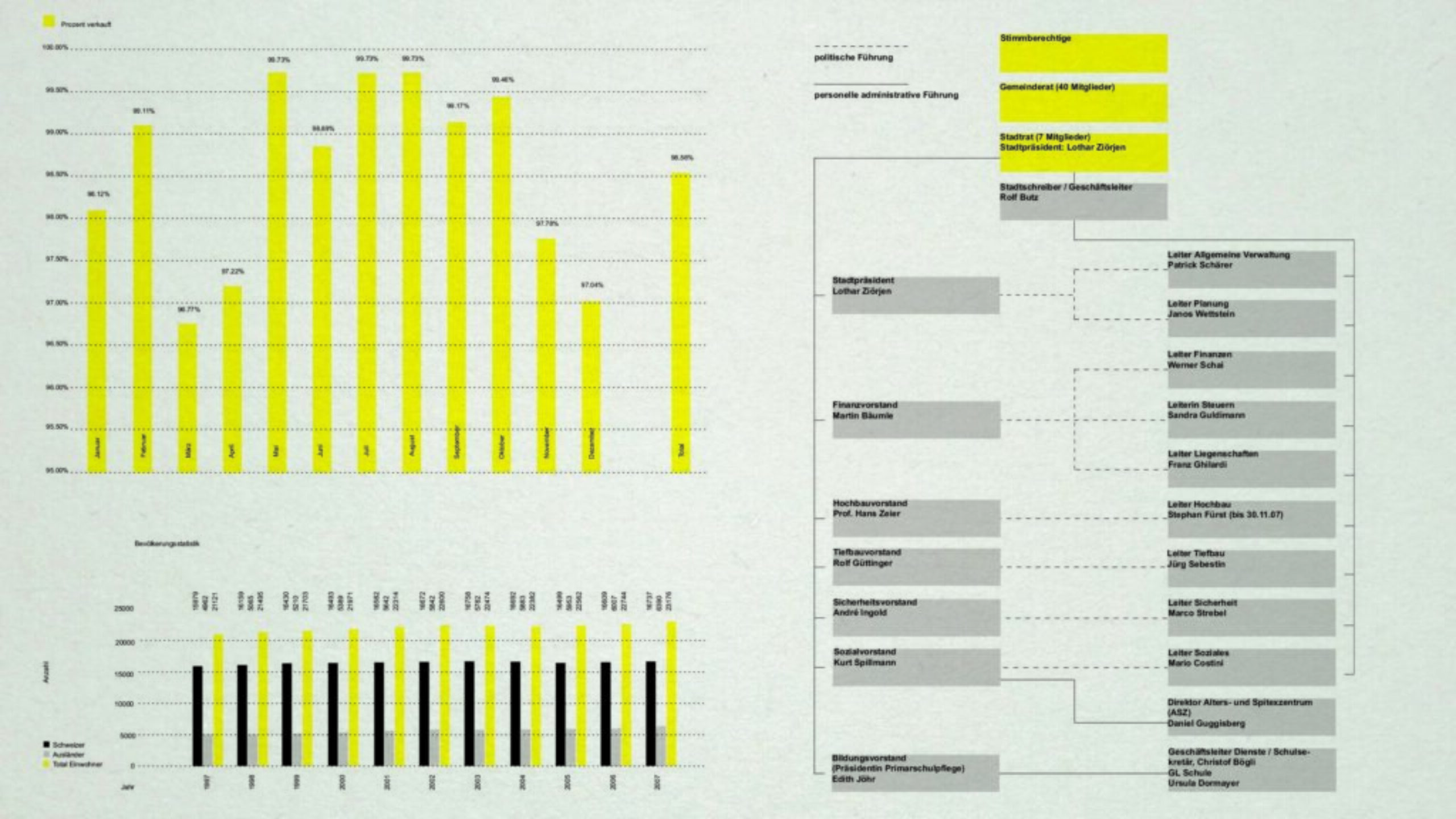 Duebendorf_B_07_desktop_20220512_g_msr