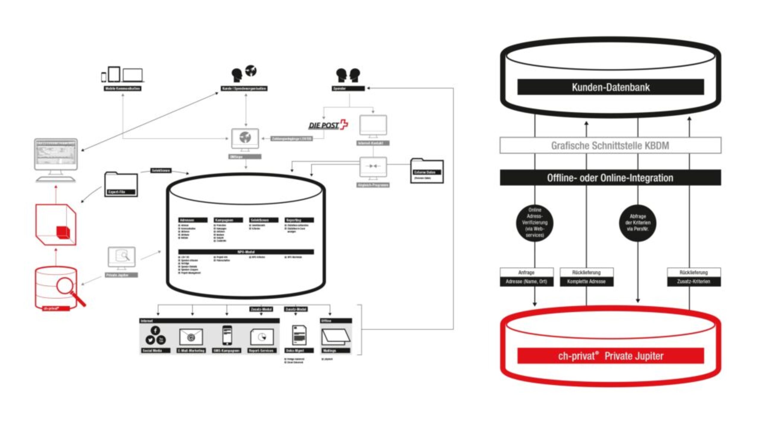 KunzlerBachmann_P_05_desktop_20220510_g_msr