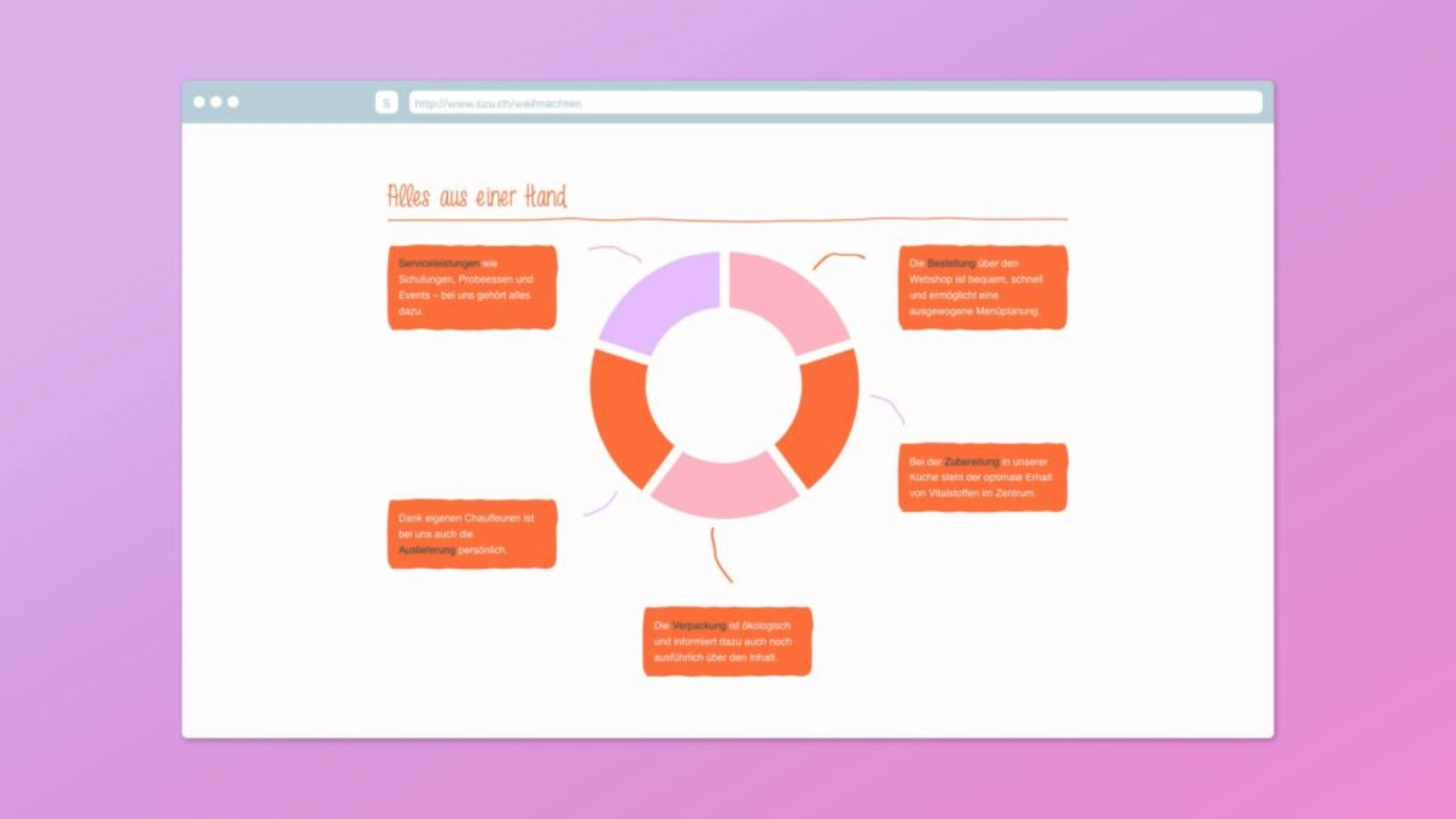 MenueandMore_D_06_desktop_20220512_g_msr